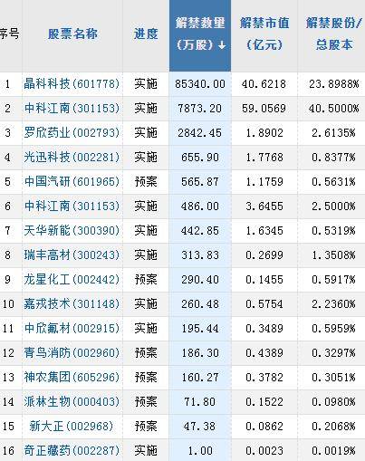 A股头条：深夜<strong></p>
<p>火币贵金属</strong>，离岸人民币跌超500点！阿里大变局，菜鸟、盒马上市时间表出炉！贵州茅台参与设立产业基金