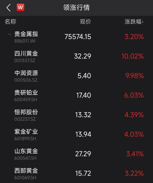 贵金属板块满屏红<strong></p>
<p>贵金属期货</strong>，13连板牛股再现身！能布局吗？