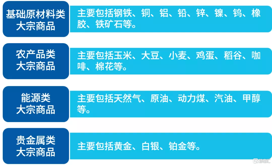 去年涨幅第一的豆粕ETF<strong></p>
<p>贵金属期货</strong>，今年领跌