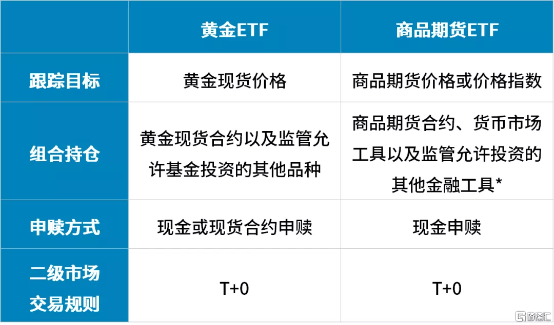 去年涨幅第一的豆粕ETF<strong></p>
<p>贵金属期货</strong>，今年领跌