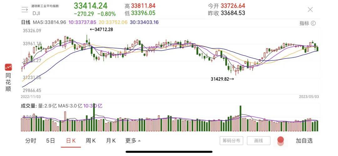 他发话<strong></p>
<p>虚拟币全线下跌</strong>！全线下跌→