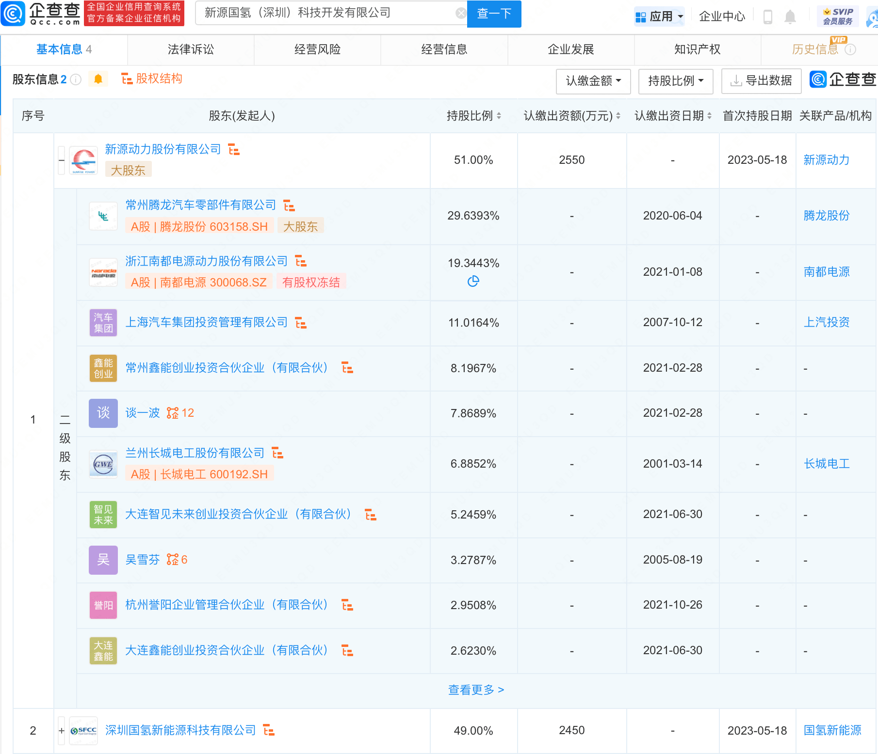 腾龙股份于深圳投资设立新源国氢科技开发公司