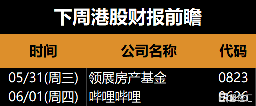 下周(5.29-6.4)全球市场大事提醒