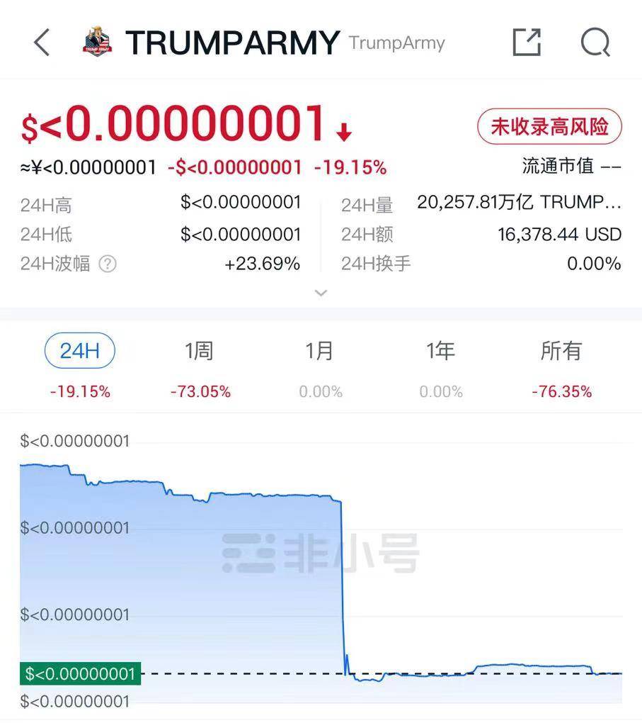 “特朗普概念币”价格几近归零！币圈“割韭菜”成本揭秘：“只需10分钟<strong></p>
<p>虚拟币交易平台大全</strong>，100元都用不到”