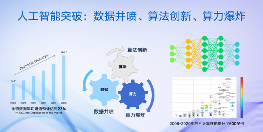 数字纵深论坛精彩回顾：解密大模型与百度“ChatGPT”文心一言