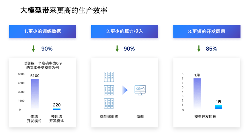 数字纵深论坛精彩回顾：解密大模型与百度“ChatGPT”文心一言