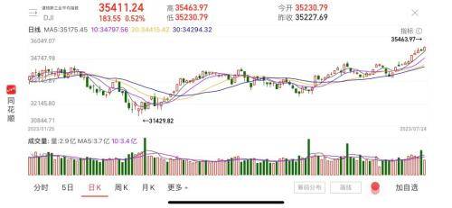 迎重大利好<strong></p>
<p>虚拟货币嗨币</strong>！中概股暴涨！人民币也嗨了