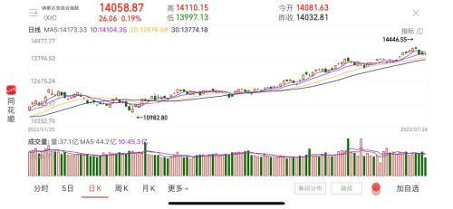 迎重大利好<strong></p>
<p>虚拟货币嗨币</strong>！中概股暴涨！人民币也嗨了