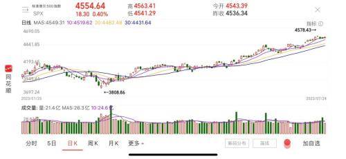 迎重大利好<strong></p>
<p>虚拟货币嗨币</strong>！中概股暴涨！人民币也嗨了