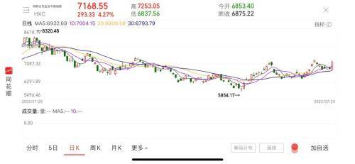 迎重大利好<strong></p>
<p>虚拟货币嗨币</strong>！中概股暴涨！人民币也嗨了