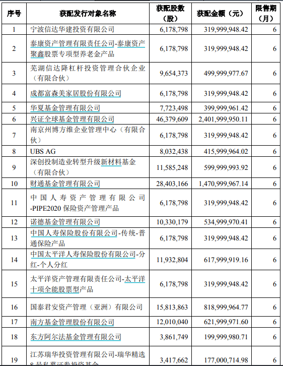 硅料价格陡降<strong></p>
<p>虚拟币价格大全</strong>，大全能源套住多少资本？