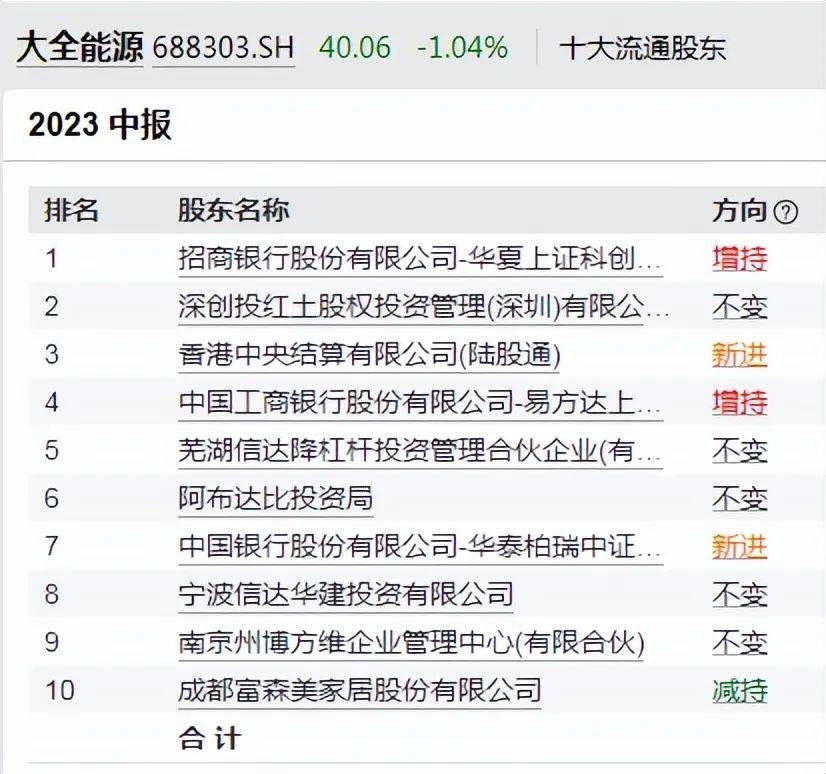 硅料价格陡降<strong></p>
<p>虚拟币价格大全</strong>，大全能源套住多少资本？