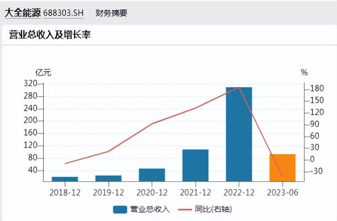 硅料价格陡降<strong></p>
<p>虚拟币价格大全</strong>，大全能源套住多少资本？