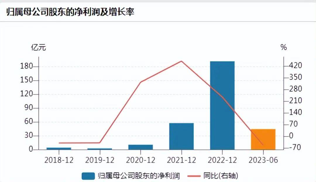 硅料价格陡降<strong></p>
<p>虚拟币价格大全</strong>，大全能源套住多少资本？