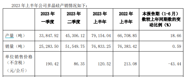硅料价格陡降<strong></p>
<p>虚拟币价格大全</strong>，大全能源套住多少资本？
