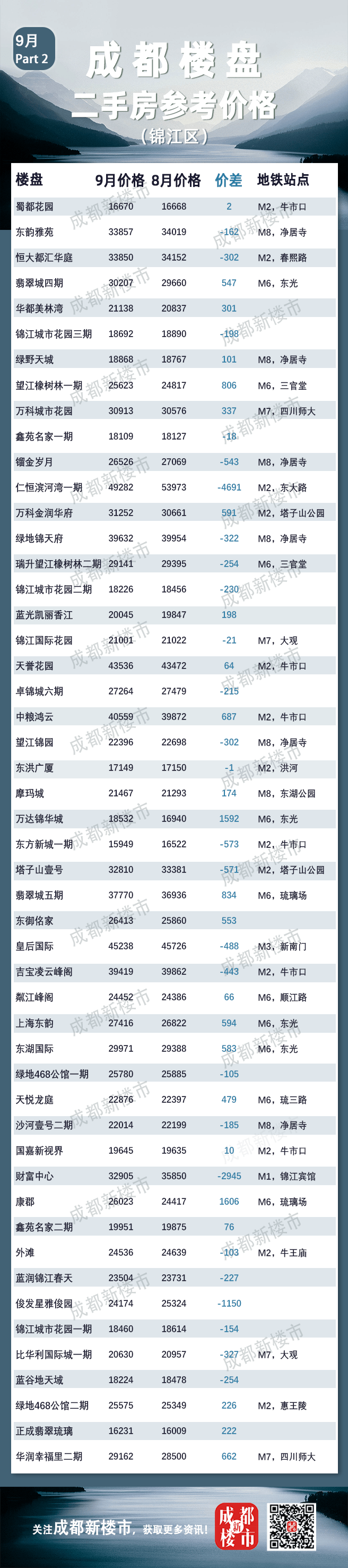 成都人来看你家的房子值多少钱了<strong></p>
<p>虚拟币价格大全</strong>！9月成都二手房参考成交价格大全