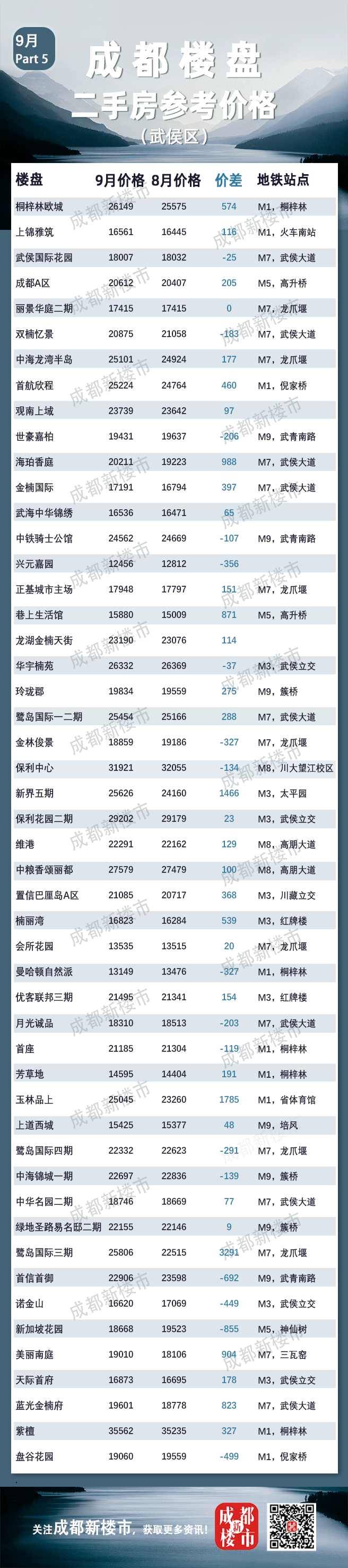 成都人来看你家的房子值多少钱了<strong></p>
<p>虚拟币价格大全</strong>！9月成都二手房参考成交价格大全