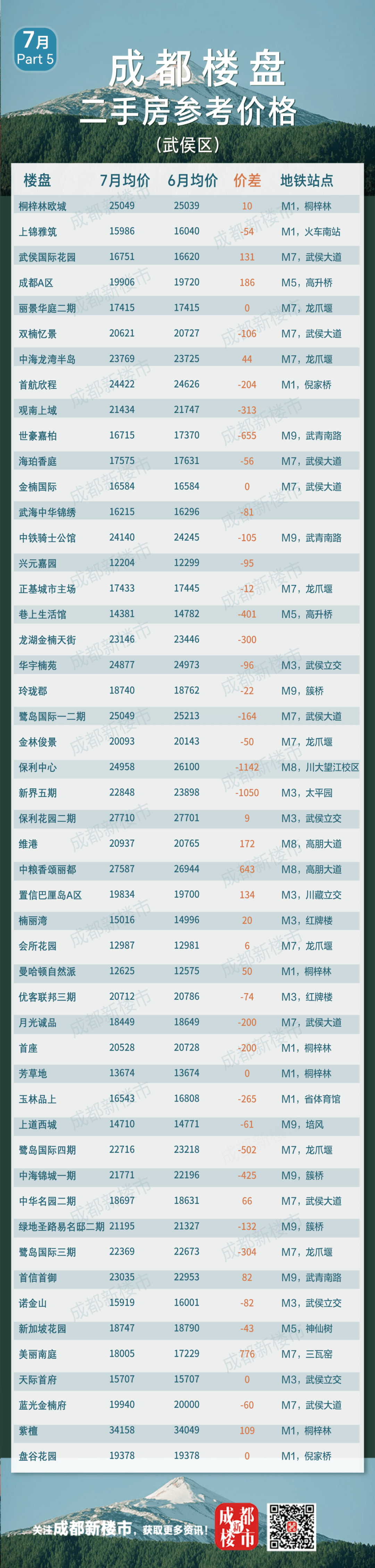 成都人来看你家的房子值多少钱了<strong></p>
<p>虚拟币价格大全</strong>！7月成都二手房参考成交价格大全