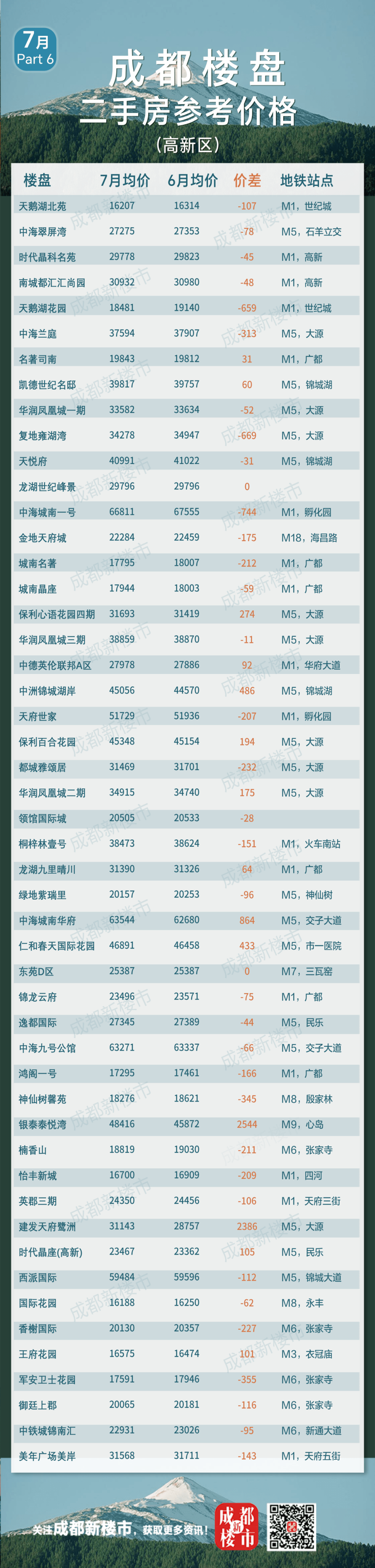 成都人来看你家的房子值多少钱了<strong></p>
<p>虚拟币价格大全</strong>！7月成都二手房参考成交价格大全