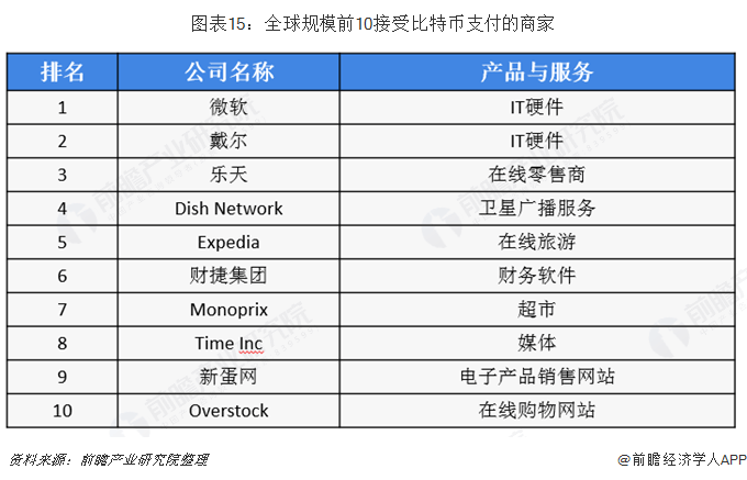 比特币价格飙升至4.2万美元<strong></p>
<p>芬达币虚拟数字货币</strong>！韩国成为全球最热炒币之地【附全球私人数字货币市场分析】