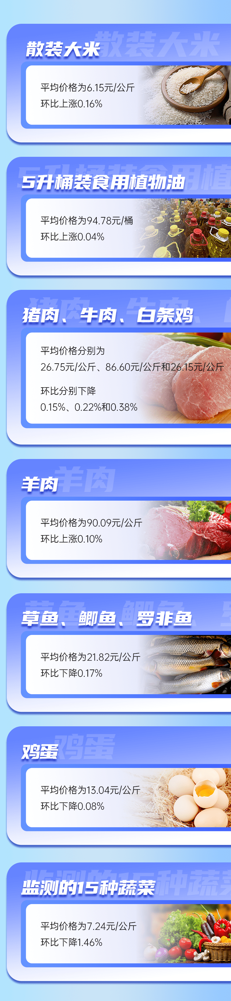 【民生】云南省重要民生商品零售价格情况（2023年12月13日）