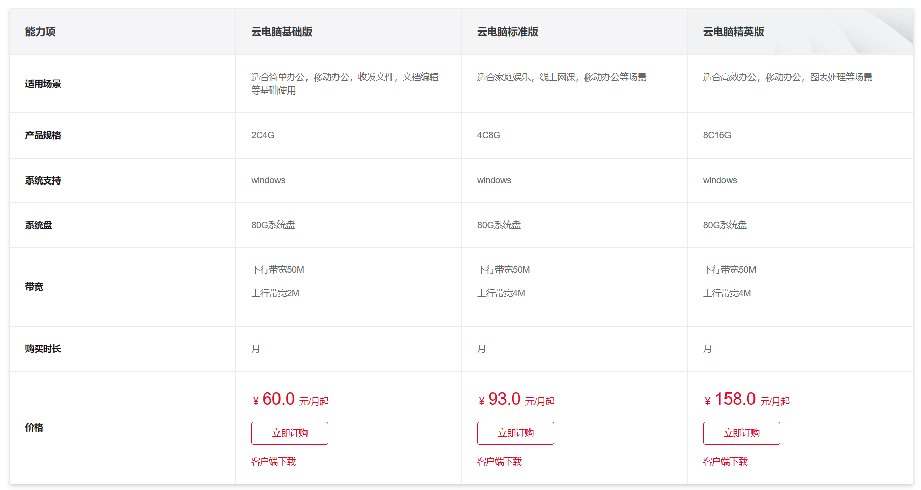 中国电信天翼云 TYN14BC 笔记本发布<strong></p>
<p>bcn虚拟币</strong>，搭载天翼云电脑系统