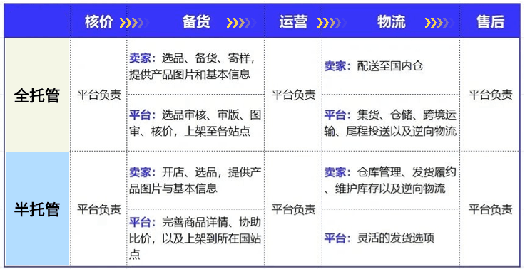 Temu搬家<strong></p>
<p>亚马逊</strong>，偷家亚马逊？