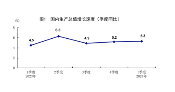 中央财经大学国际金融研究中心主任张礼卿：年内继续降准降息是大概率事件<strong></p>
<p>犀牛币是国际虚拟币</strong>，可以容忍人民币适度贬值