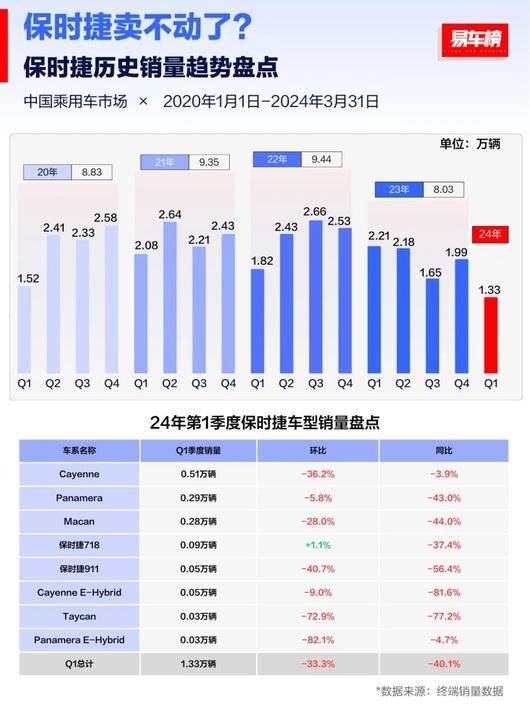 中国土豪的钱包<strong></p>
<p>虚拟币钱包更新不了</strong>，保时捷割不动了