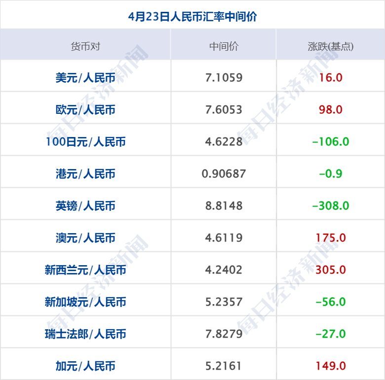 财经早参丨纳指涨超1%<strong></p>
<p>最新虚拟币交易所</strong>，特斯拉盘后涨10%；事关国债，央行回应；“锂王”业绩爆雷，交易所火速关注；月之暗面创始人套现数千万美金？最新回应