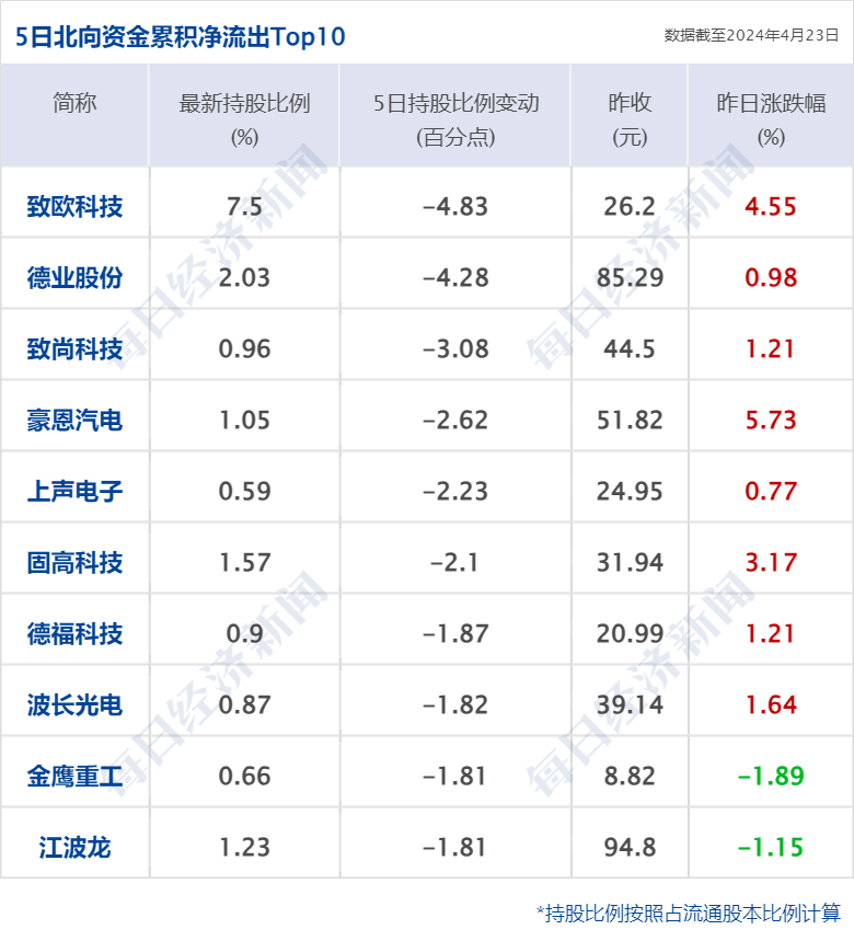 财经早参丨纳指涨超1%<strong></p>
<p>最新虚拟币交易所</strong>，特斯拉盘后涨10%；事关国债，央行回应；“锂王”业绩爆雷，交易所火速关注；月之暗面创始人套现数千万美金？最新回应