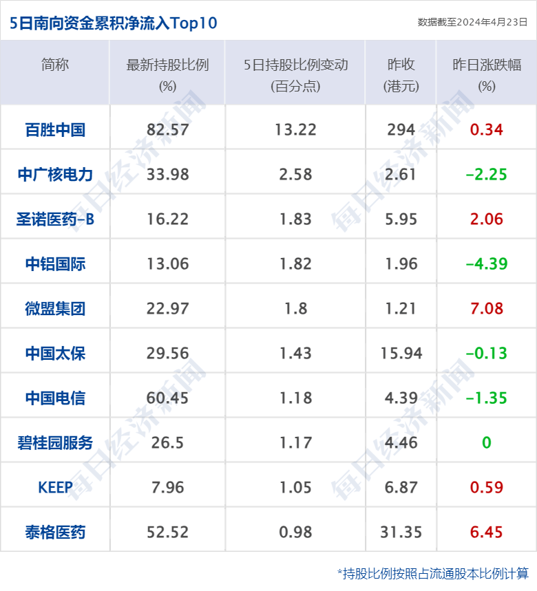 财经早参丨纳指涨超1%<strong></p>
<p>最新虚拟币交易所</strong>，特斯拉盘后涨10%；事关国债，央行回应；“锂王”业绩爆雷，交易所火速关注；月之暗面创始人套现数千万美金？最新回应