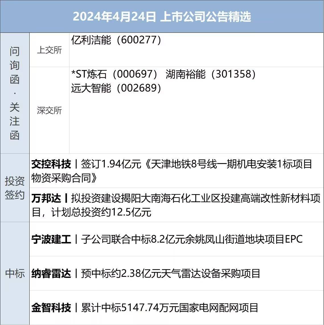 财经早参丨纳指涨超1%<strong></p>
<p>最新虚拟币交易所</strong>，特斯拉盘后涨10%；事关国债，央行回应；“锂王”业绩爆雷，交易所火速关注；月之暗面创始人套现数千万美金？最新回应