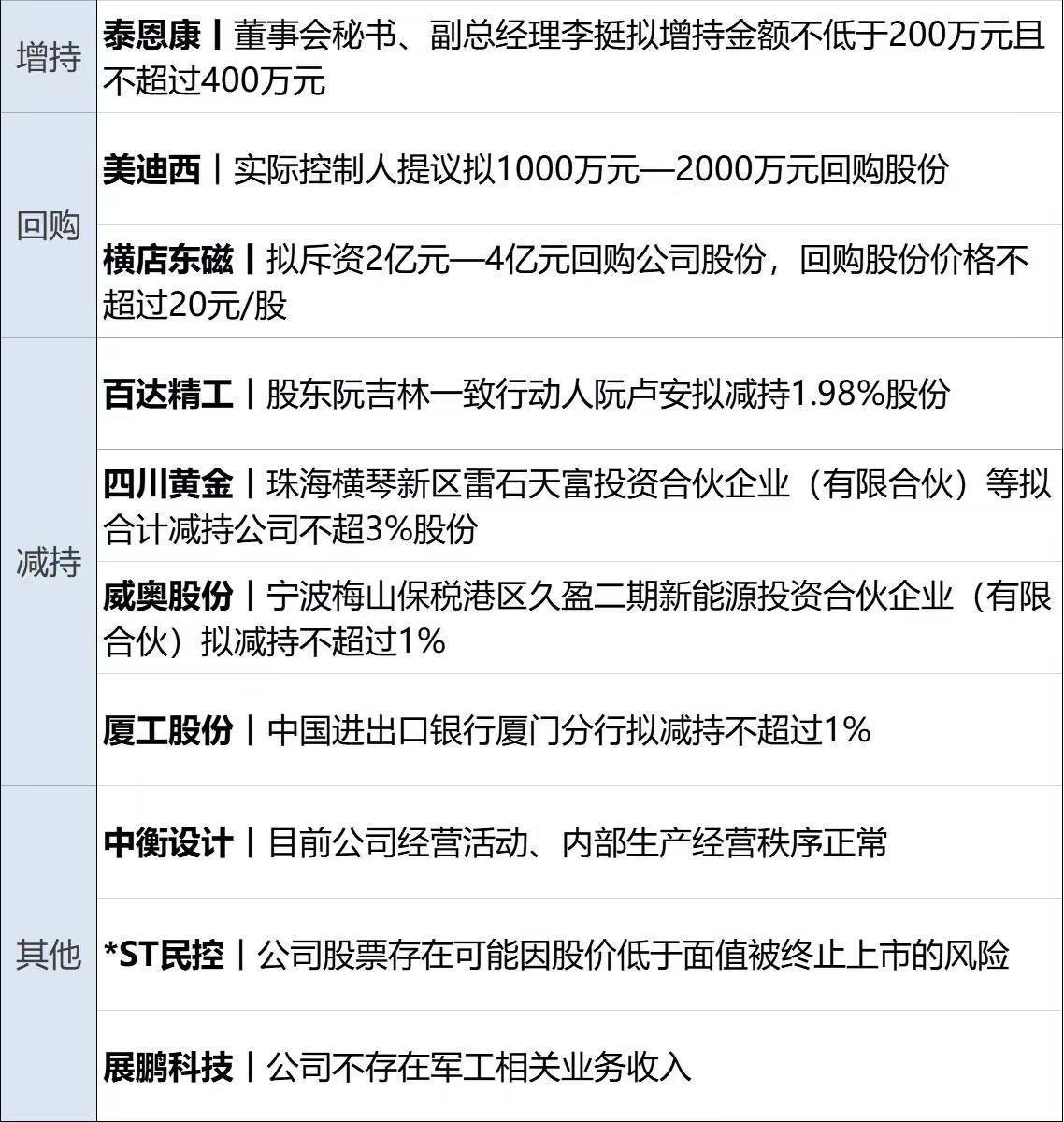 财经早参丨纳指涨超1%<strong></p>
<p>最新虚拟币交易所</strong>，特斯拉盘后涨10%；事关国债，央行回应；“锂王”业绩爆雷，交易所火速关注；月之暗面创始人套现数千万美金？最新回应