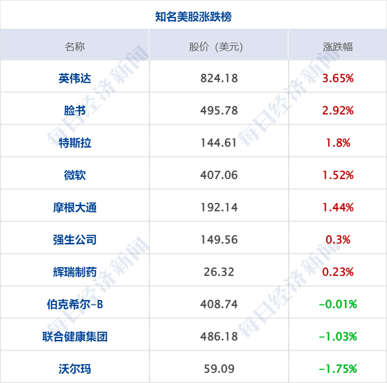财经早参丨纳指涨超1%<strong></p>
<p>最新虚拟币交易所</strong>，特斯拉盘后涨10%；事关国债，央行回应；“锂王”业绩爆雷，交易所火速关注；月之暗面创始人套现数千万美金？最新回应