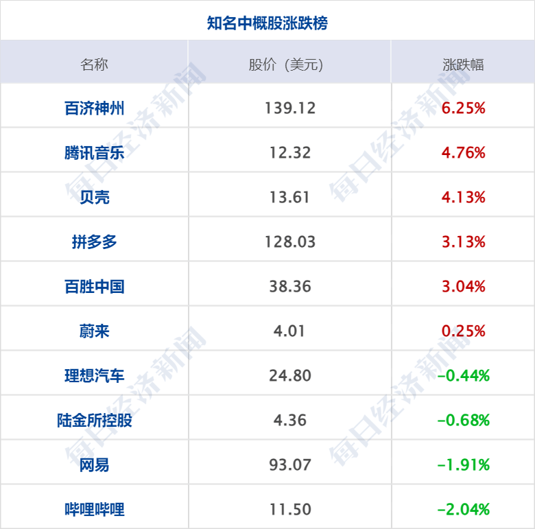 财经早参丨纳指涨超1%<strong></p>
<p>最新虚拟币交易所</strong>，特斯拉盘后涨10%；事关国债，央行回应；“锂王”业绩爆雷，交易所火速关注；月之暗面创始人套现数千万美金？最新回应