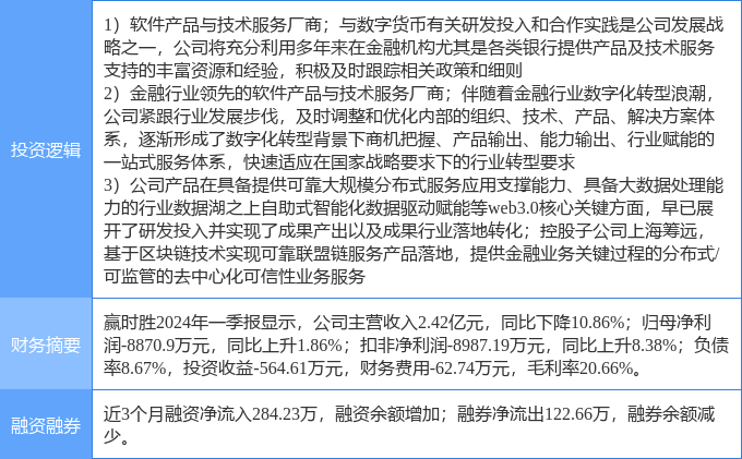 7月25日赢时胜涨停分析：web3.0<strong></p>
<p>一商赢币</strong>，金融科技，数字人民币概念热股