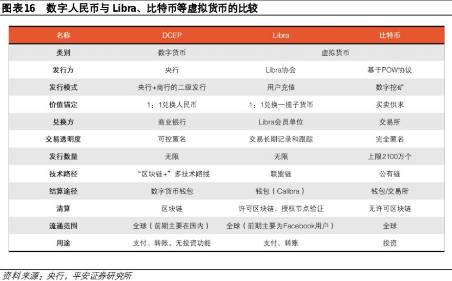 警惕！交易“虚拟资产”被列为洗钱方式之一<strong></p>
<p>eos虚拟币交易</strong>，谨防比特币、以太币等虚拟币成为洗钱工具