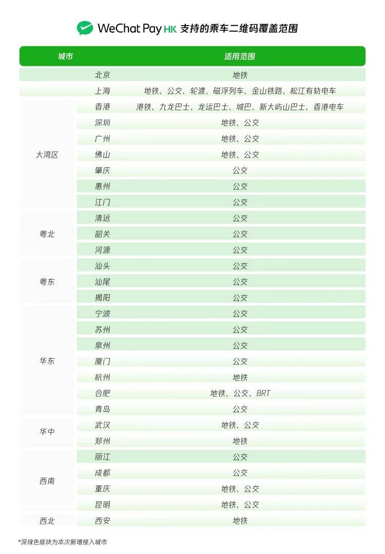 港人北上出行更便利 微信香港钱包已连接近30个内地城市公共交通网络
