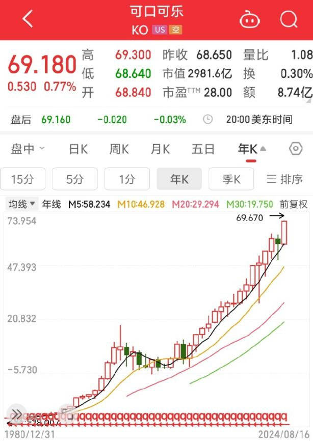 投资中最具代表性的定量指标是什么<strong></p>
<p>最具投资的虚拟币</strong>？
