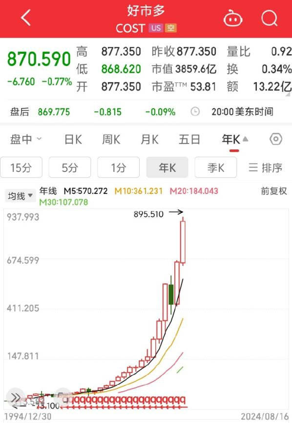 投资中最具代表性的定量指标是什么<strong></p>
<p>最具投资的虚拟币</strong>？