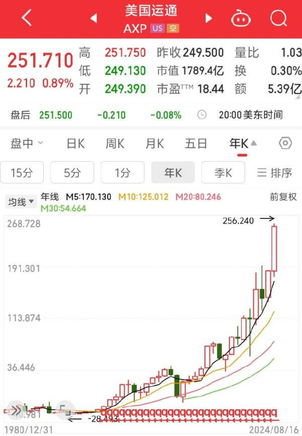 投资中最具代表性的定量指标是什么<strong></p>
<p>最具投资的虚拟币</strong>？