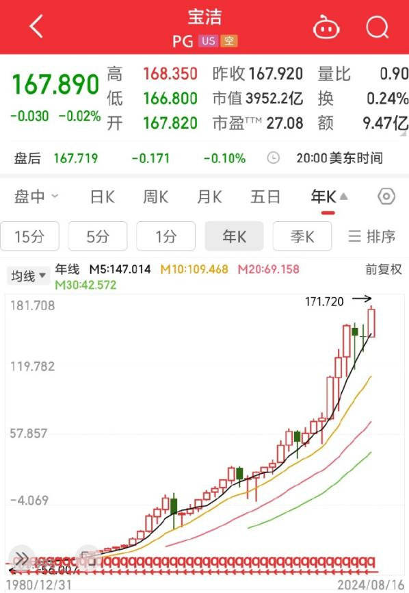 投资中最具代表性的定量指标是什么<strong></p>
<p>最具投资的虚拟币</strong>？