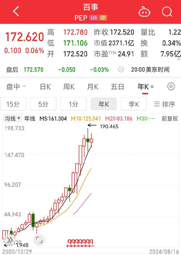 投资中最具代表性的定量指标是什么<strong></p>
<p>最具投资的虚拟币</strong>？