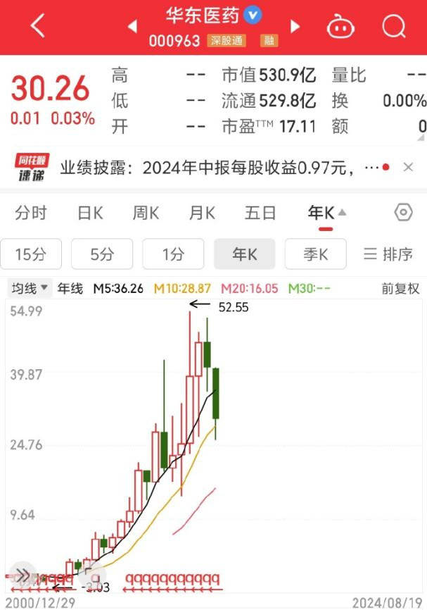 投资中最具代表性的定量指标是什么<strong></p>
<p>最具投资的虚拟币</strong>？