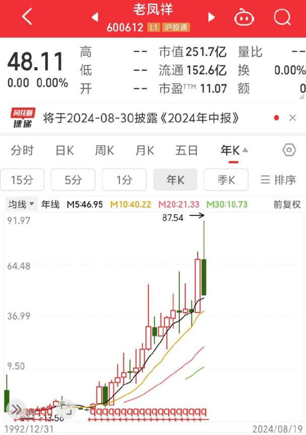 投资中最具代表性的定量指标是什么<strong></p>
<p>最具投资的虚拟币</strong>？