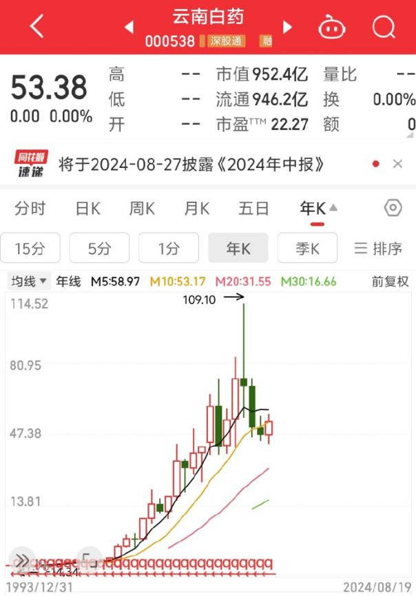 投资中最具代表性的定量指标是什么<strong></p>
<p>最具投资的虚拟币</strong>？