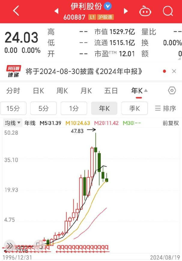 投资中最具代表性的定量指标是什么<strong></p>
<p>最具投资的虚拟币</strong>？