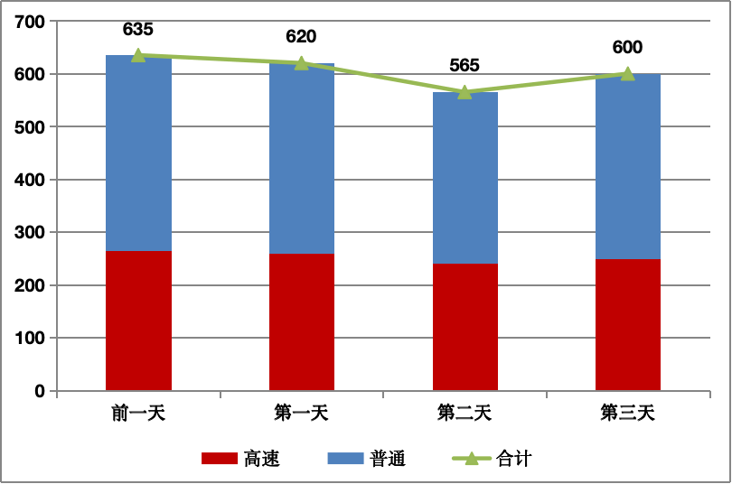 【最新消息】北京市2024年中秋节期间公路网运行分析研判报告
