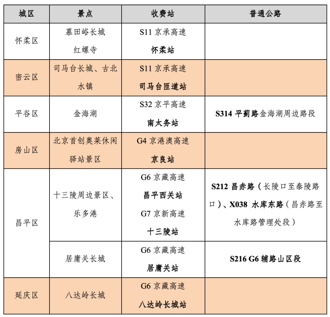 【最新消息】北京市2024年中秋节期间公路网运行分析研判报告